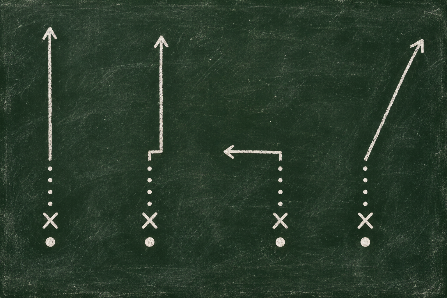 Chalkboard illustration of the Fly, Chair, In-cross, and Corner routes together
